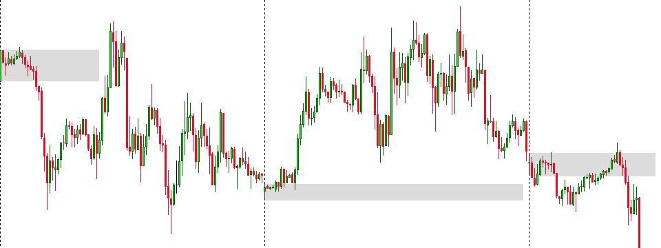 Thấu hiểu hành vi giá bằng cách sử dụng nến đầu phiên giao dịch - The Opening Range