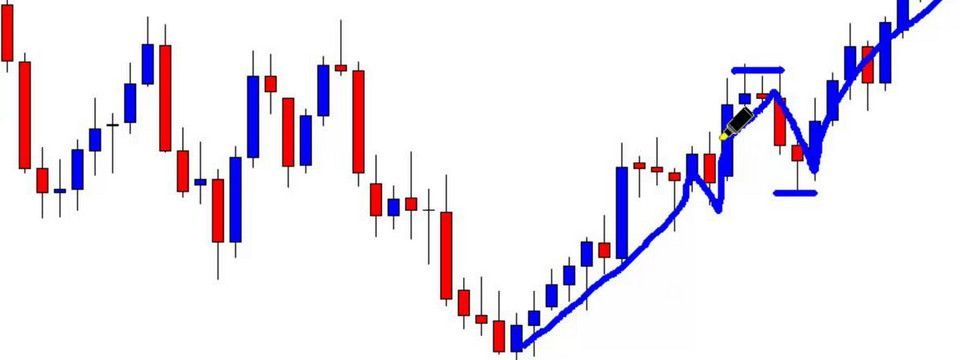 Đánh giá khóa học Forex School Online của chuyên gia price action Johnathon Fox