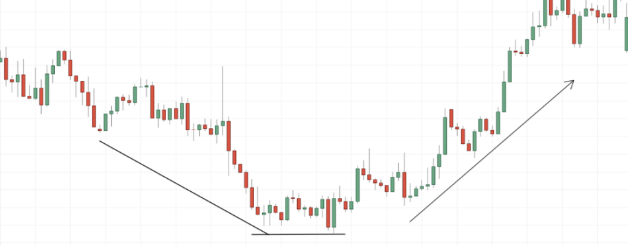 Mô hình giá kiệt sức và bị từ chối – Bộ đôi hành động giá đầy sức mạnh - P1