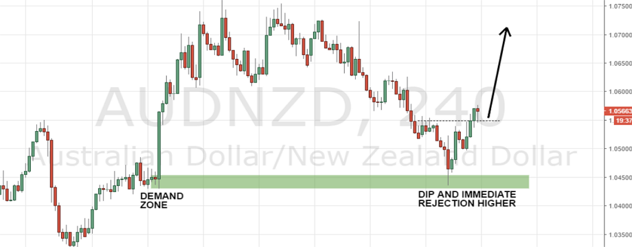 Mô hình giá kiệt sức và bị từ chối – Bộ đôi hành động giá đầy sức mạnh - P2