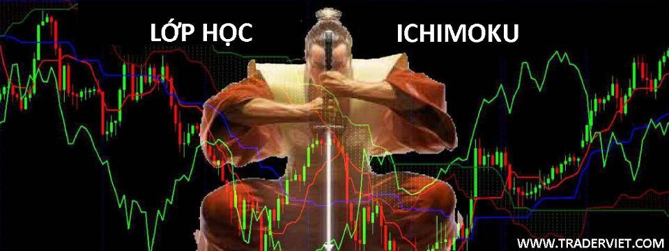 Bài 5 : Các chiến thuật trading bằng Ichimoku - Giá cắt Kijun sen