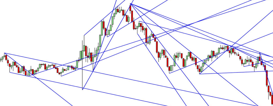 4 phương pháp hành động giá giúp xác định xu hướng trong ngày – Phần I