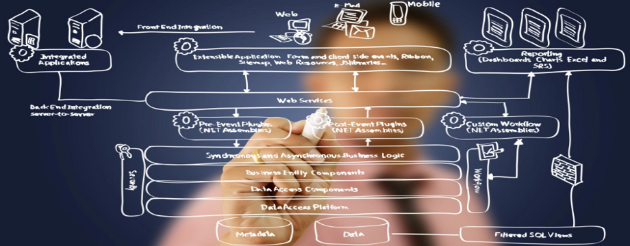 Chu trình đánh giá setup giúp nâng cao hiệu quả giao dịch của day trader