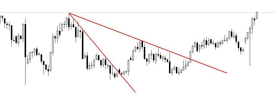 Lý thuyết trendline John Hill - Một trường phái Price Action mới