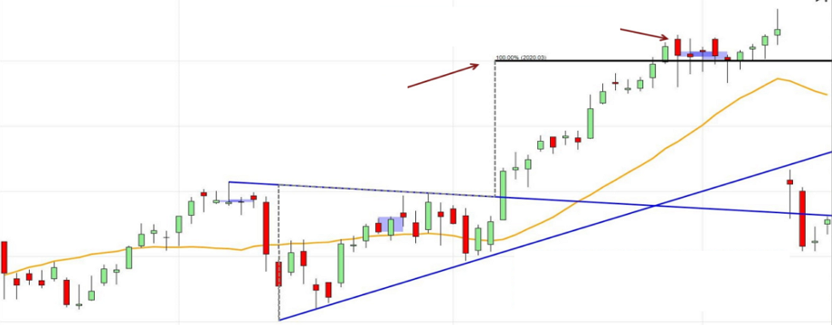 Những lưu ý giúp Trader giao dịch phá ngưỡng hiệu quả hơn - Phần II