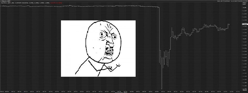 Những bài học rút ra từ vụ Flash Crash của GBP sáng hôm qua