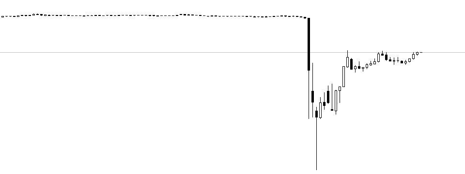 2 phút rơi 6%, đồng bảng trở thành tiếng chuông hoàn hảo trên thị trường ngoại hối