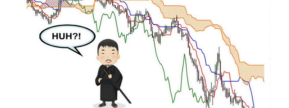ICHIMOKU SANJIN: Đông Phương Trading