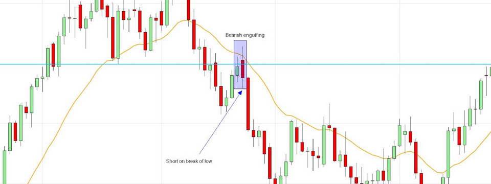 3 lý do giải thích vì sao Trader tại các quỹ giao dịch không sử dụng mô hình nến Nhật