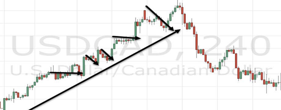 Hướng dẫn kỹ thuật đọc chart tốt hơn chỉ sau 3 bước đơn giản – Độ mạnh xu hướng