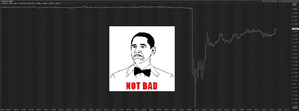 Lại vấn đề giá đáy GBP sau cú Flash Crash