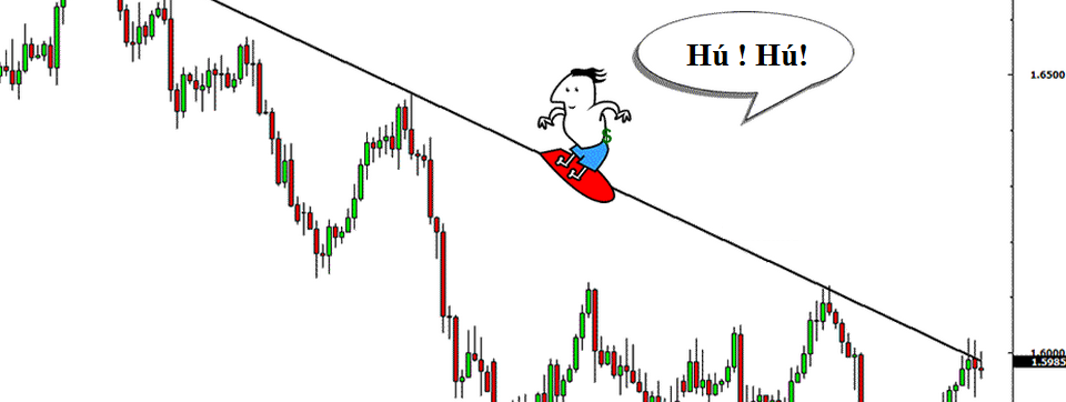 Một phương pháp xác định xu hướng hay dành cho các swing trader