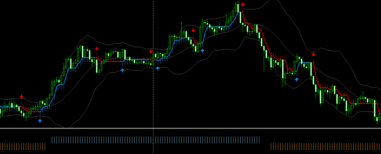 [Hệ thống giao dịch] Giới thiệu một hệ thống scalping GOLD đơn giản-dễ dùng-hiệu quả