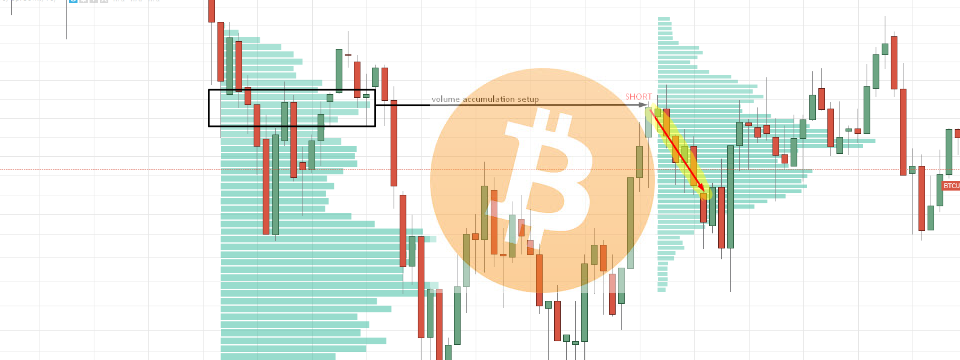 Trade Coin hiệu quả với Volume Market Profile - chỉ báo duy nhất giúp bạn lần theo dấu vết Big Boy