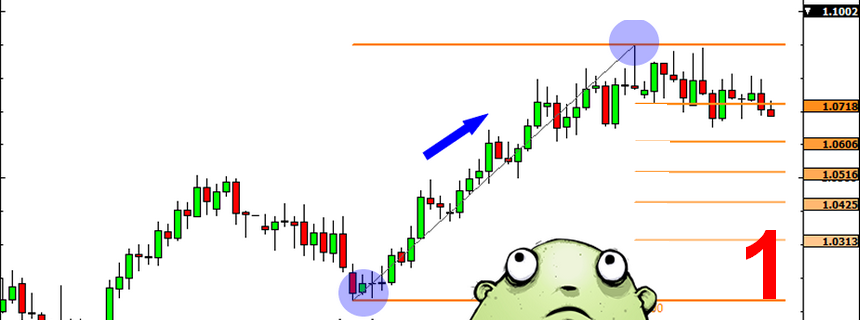 Sử dụng Fibonacci thế nào? Phần 1