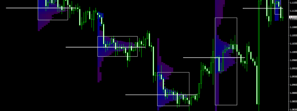Một tuyệt chiêu cực hay sử dụng Market Profile để hiểu nhanh hướng đi của thị trường