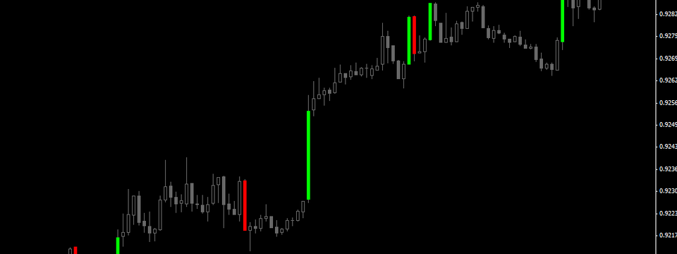 Vì sao dùng các mức giá mở cửa và đóng cửa để giao dịch mô hình nến là quan niệm hết sức sai lầm?