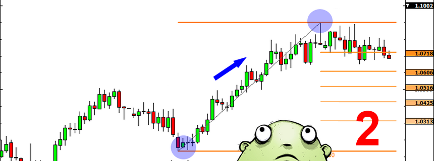 Sử dụng Fibonacci thế nào ? Phần 2: Retracement