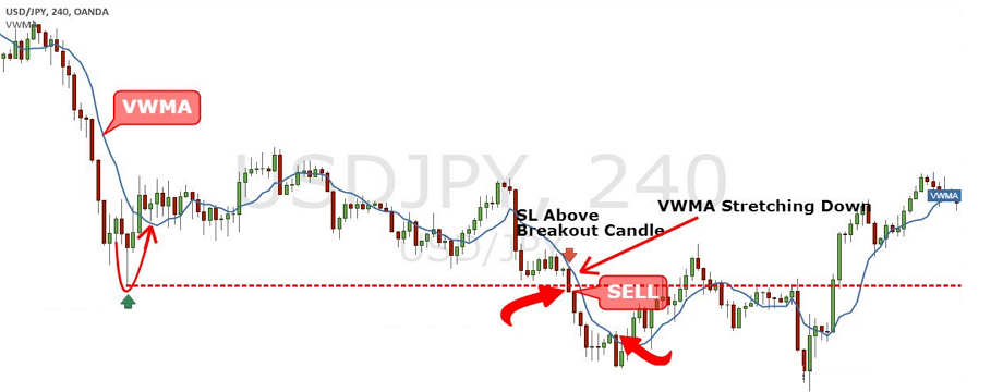 Giới thiệu chiến lược phá ngưỡng được sử dụng bởi các trader chuyên nghiệp - Phần II