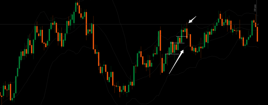 Hướng dẫn cách tìm ra những cú swing trade một cách đơn giản nhất có thể