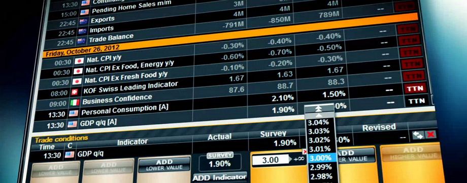 Theo chân những dòng smart money với 4 chỉ báo kinh tế quan trọng - Phần I