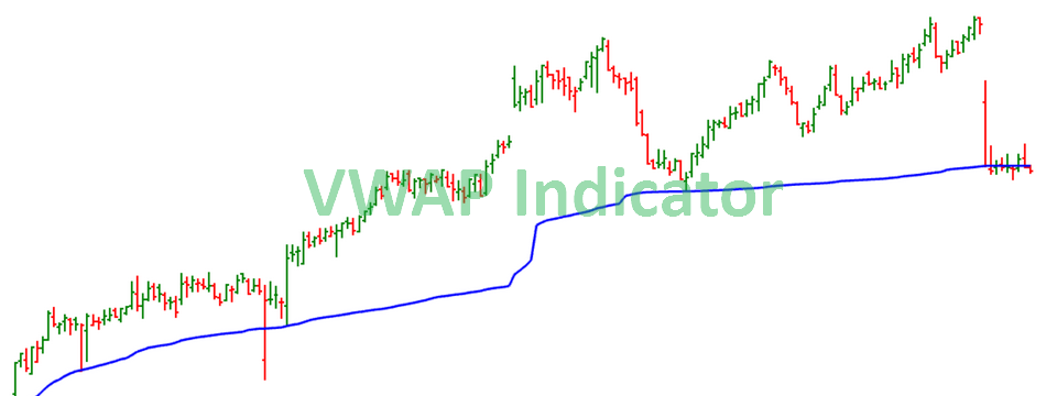Scalping khung thời gian thấp sử dụng chỉ báo VWAP 24 giờ, đặc biệt dành riêng cho thị trường Forex