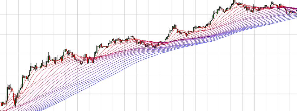 6 loại đường Moving Average bất kỳ Trader nào cũng nên sử dụng