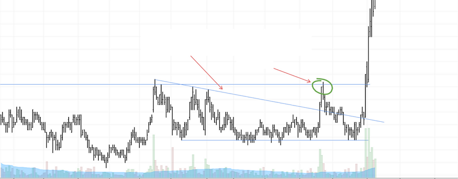 Giao dịch phá ngưỡng sao cho hiệu quả? Với các mức cản ngang hay cản xiên? Phần II - Giải pháp