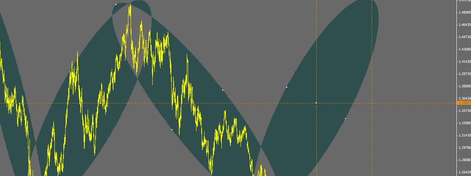 Một số kỹ thuật ứng dụng Fibonacci Ê-líp trong Trading: PHI-Ellipses đơn và PHI-Ellipses liên kết