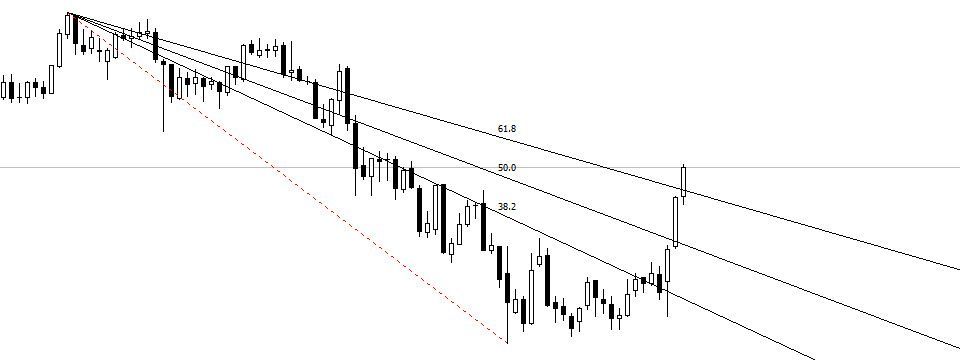 Phương pháp sử dụng Fibonacci Fan đơn giản
