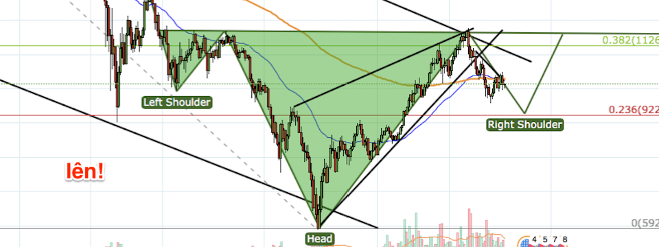 Bitcoin đang hình thành mô hình Vai Đầu Vai đảo ngược khổng lồ!