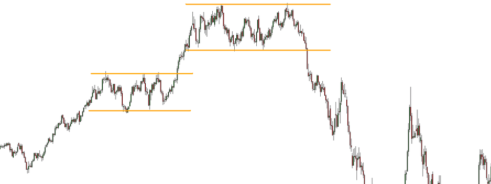 Công cụ của bạn có đủ hiệu quả để xác định thị trường sideway?