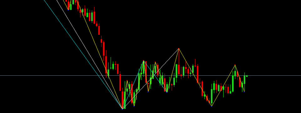 Zig Zag Indicator - một chỉ báo tuyệt vời đã bị rơi vào quên lãng?