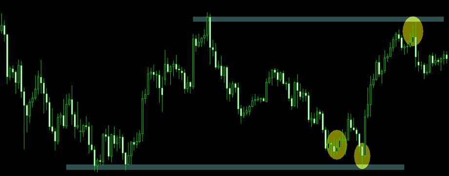 Nếu chọn giao dịch đảo chiều bạn nên kết hợp những công cụ nào?