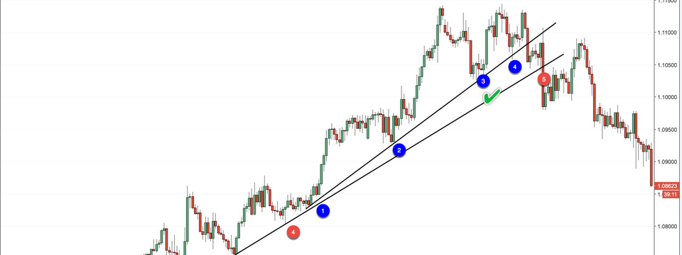 5 bước đơn giản để bạn kẻ được một đường trendline đúng chuẩn