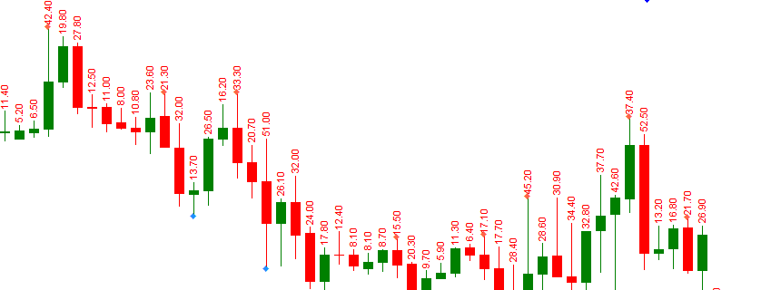 Chỉ báo số pip mỗi nến - Candle pip count indicator