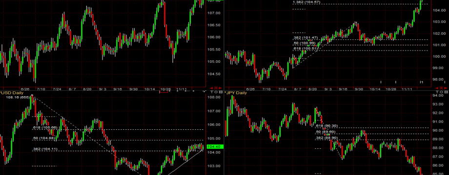 Giao dịch đa khung với hành động giá – Nên tập trung vào khung nào?