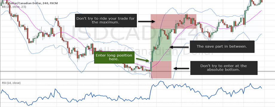 Cách nhận diện và tận dụng bẫy giá để giảm thiểu thua lỗ - Phần I