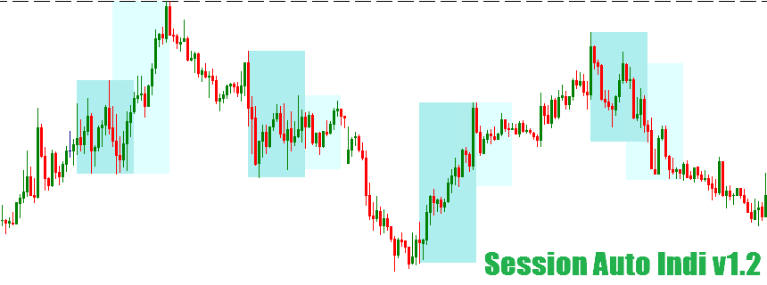 Nhận diện phiên Âu-Mỹ tự động - Session auto indicator