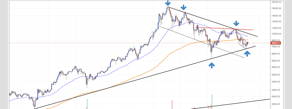 Dùng biểu đồ Log Scale khi trade crypto sẽ chính xác hơn, tại sao?