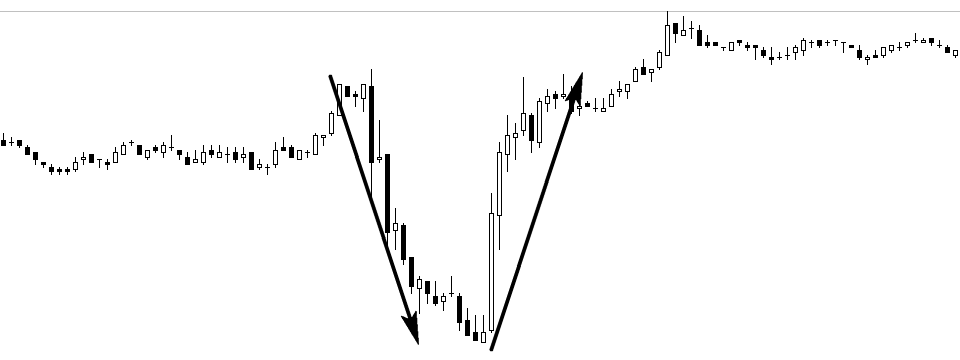 Vì sao USDCAD sập 100 pips rồi lên lại 100 pips trong hôm qua?