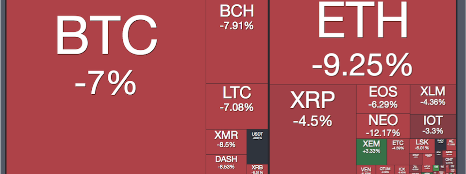 3 trang web không thể thiếu cho nhà đầu tư cryptocurrency