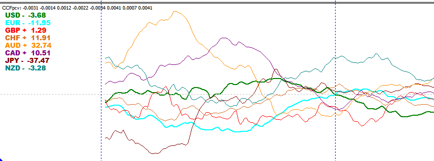Chỉ báo sức mạnh tiền tệ - Advanced Currency Strength Meter