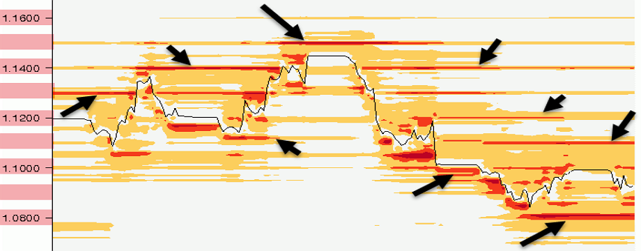 [Hướng dẫn] Cách xác định hiệu quả các vùng giá quan trọng trên chart - Phần II