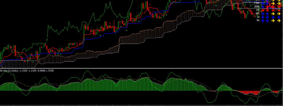 Trade trên thị trường cryptocurrency chỉ nhìn giá và volume thôi chưa đủ!