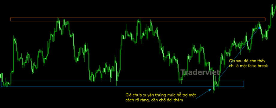 Hành động giá – Nắm bắt ngôn ngữ thị trường - Chương II: Kháng cự hỗ trợ(tt)