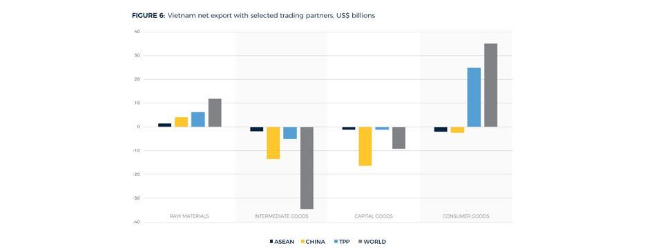 Chỉ số đo lường nền kinh tế - Báo cáo cán cân thương mại