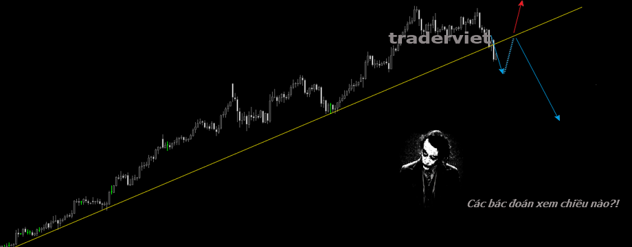 [Hướng dẫn] 4 chiến lược giao dịch sử dụng trendline đúng chuẩn cho người mới (tt)