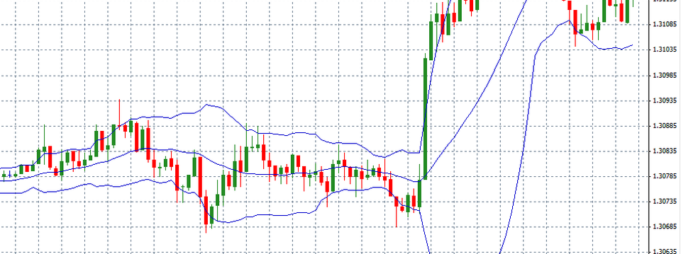 Làm sao để biết trước Bollinger Bands bung nút cổ chai theo hướng nào?