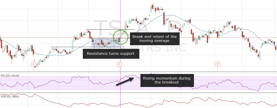 Ôn lại giao dịch phá ngưỡng – Những điều kiện cần để có một cú breakout thành công (P1)